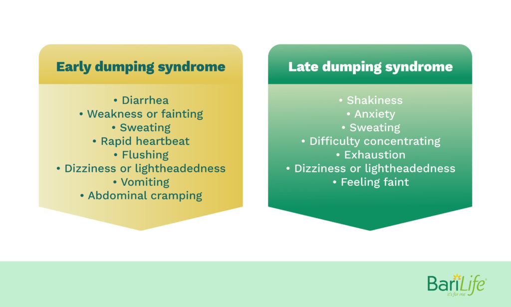 Early dumping vs late dumping