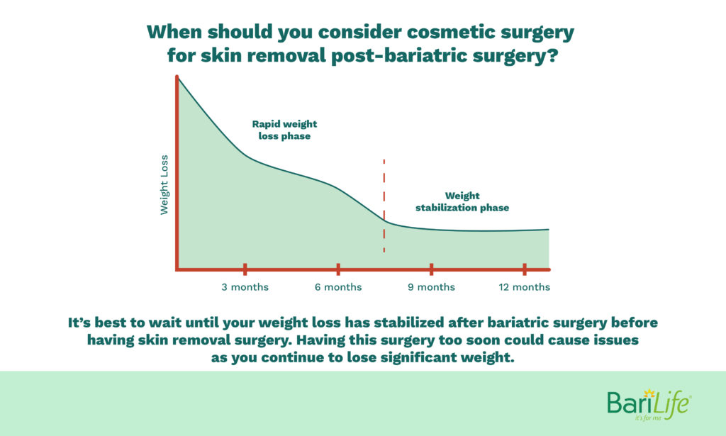 Loose Skin After Weight Loss: Post-Surgery Causes, and Solutions