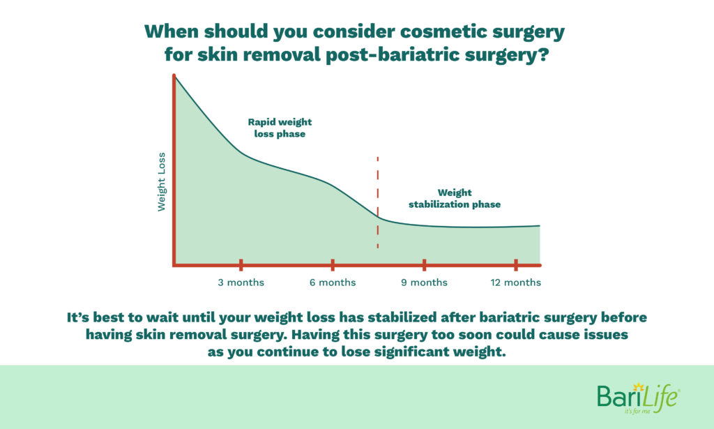 When should you consider cosmetic surgery for skin removal after bariatric surgery
