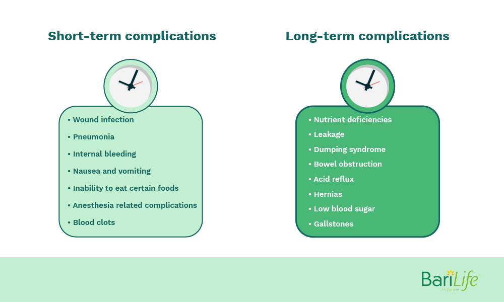 Gastric Sleeve cons are short and longterm complications