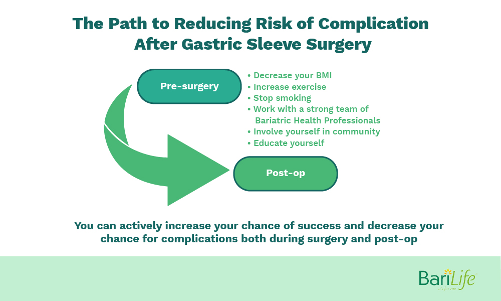Preventing complications after gastric sleeve is easy