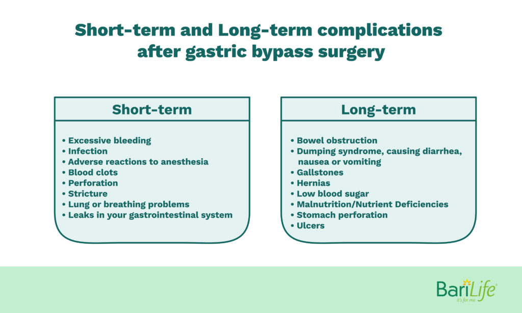 Short term and long term complications after gastric bypass surgery