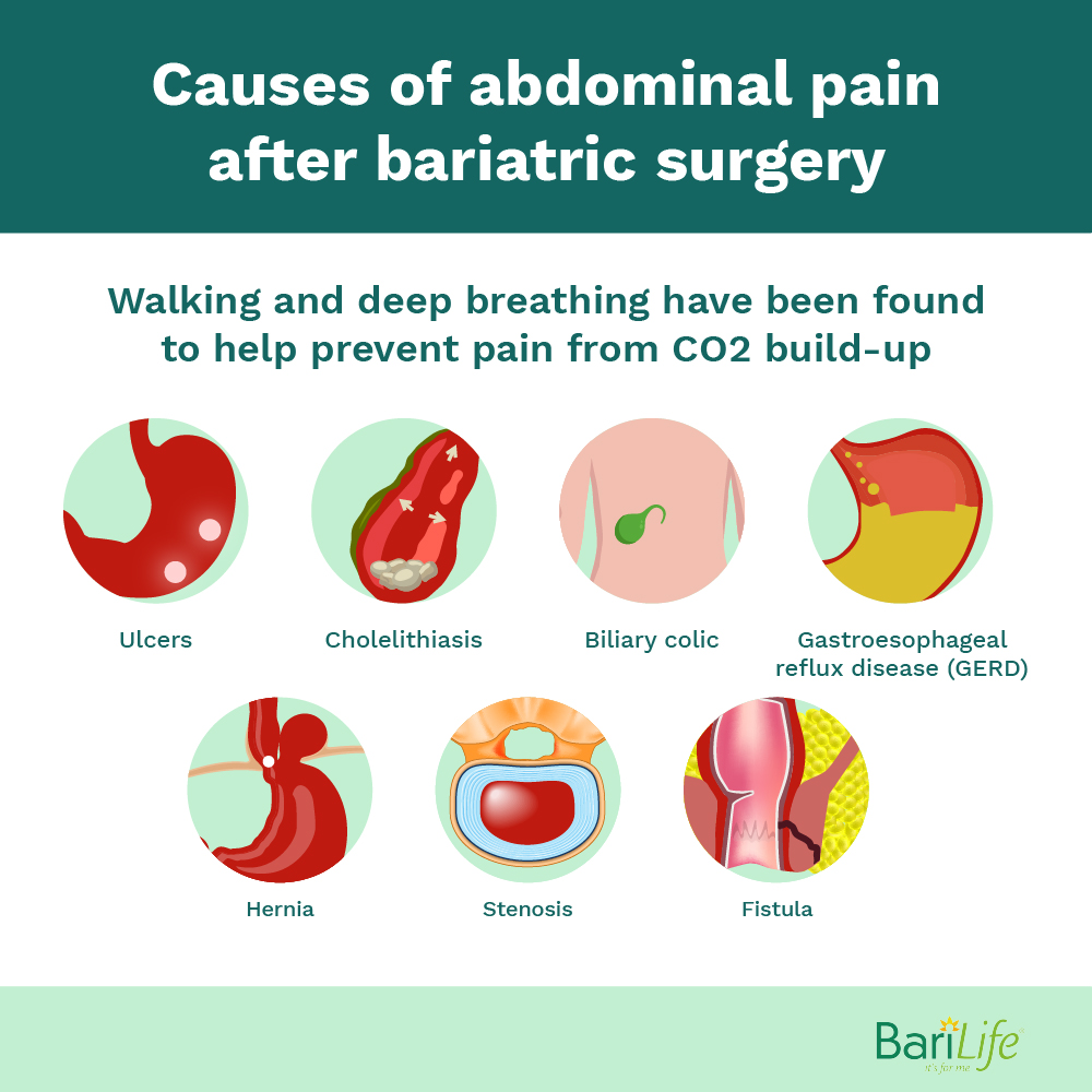 Breathing problems that cause abdominal pain after gastric bypass