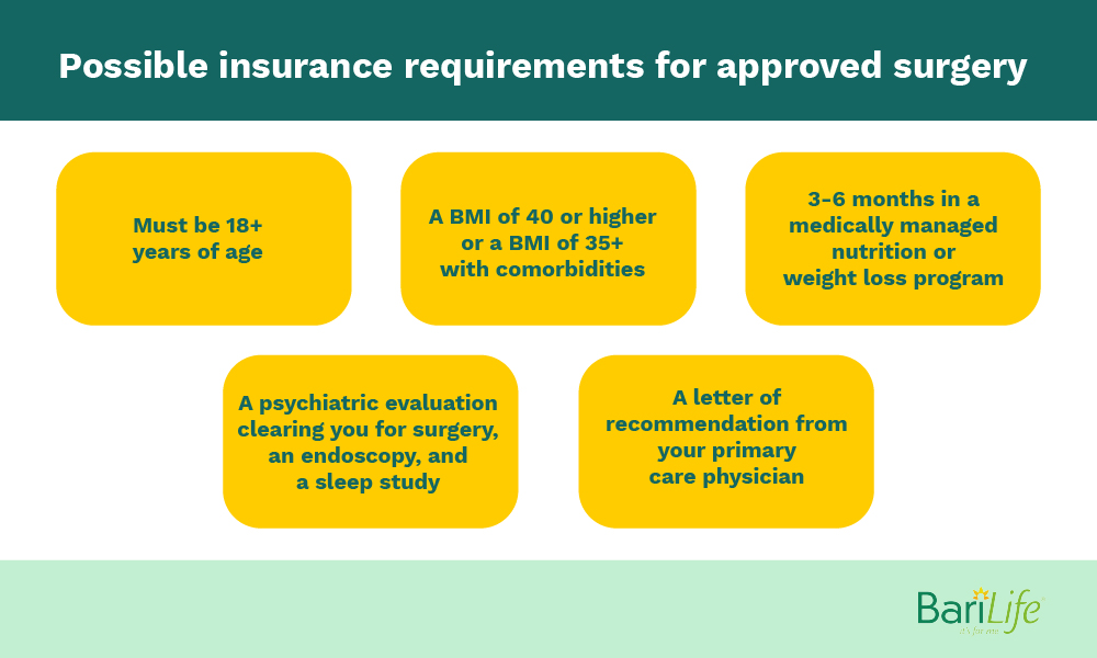 Possible insurance requirements for approval for gastric sleeve surgery