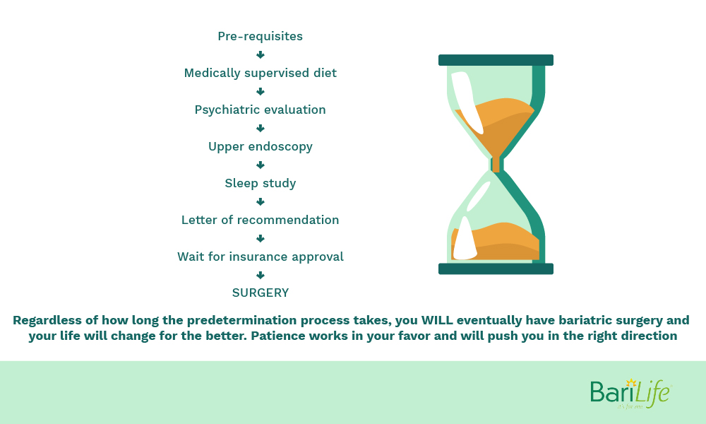 The approval process for gastric sleeve surgery can be lengthy