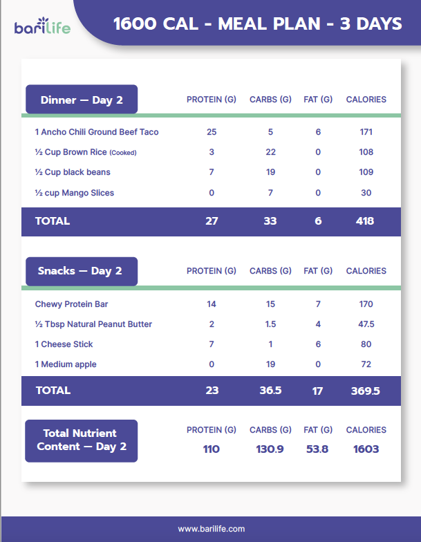 1,600 13 Single Serving Meals Meal Plans tr