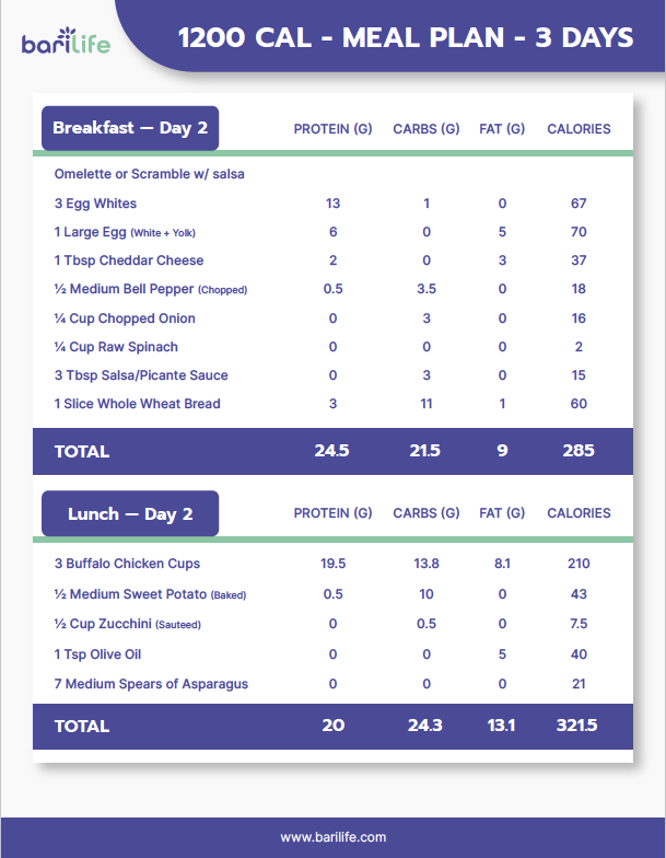 1,200 13 Single Serving Meals Meal Plans tr
