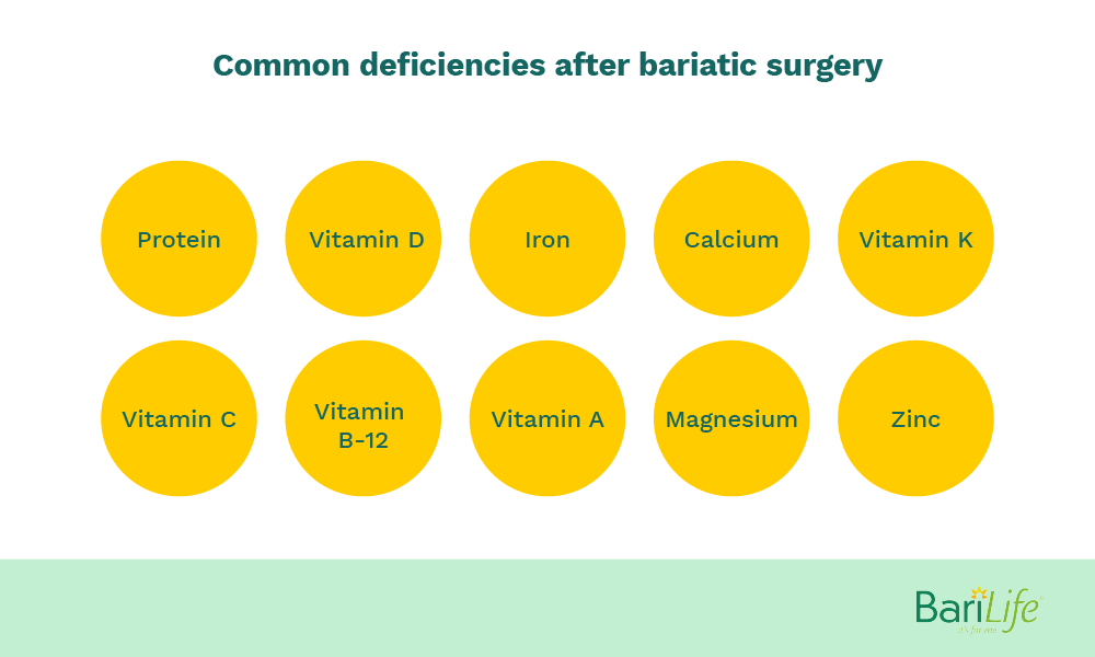 Secret Complication After Bariatric Surgery Bari Life