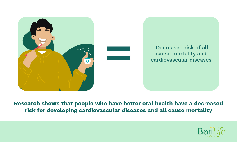 Secret Complication After Bariatric Surgery