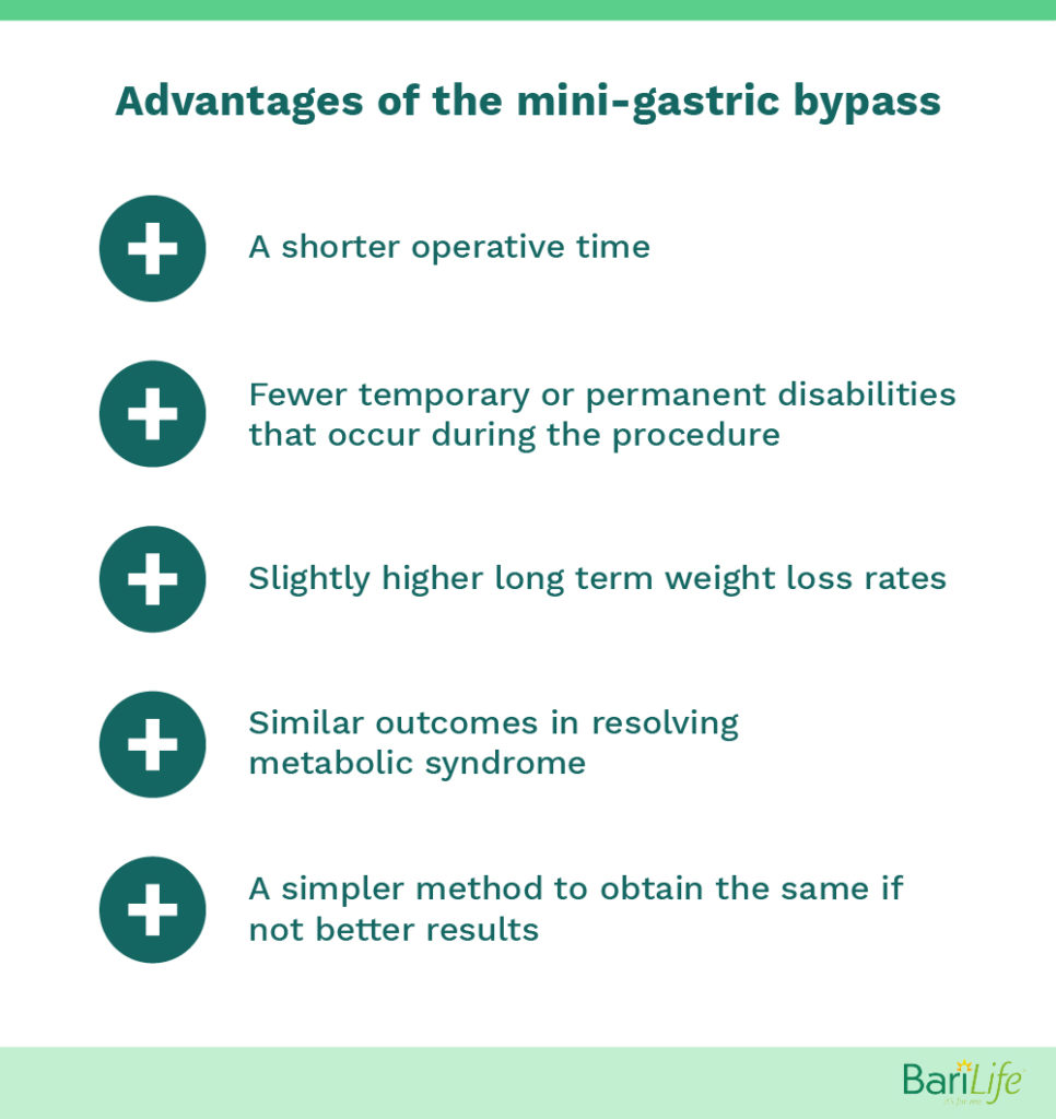 Mini-Gastric Bypass vs. RNY Gastric Bypass Bari Life