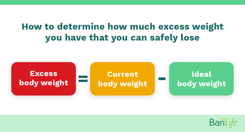 Mini-Gastric Bypass vs. RNY Gastric Bypass Bari Life