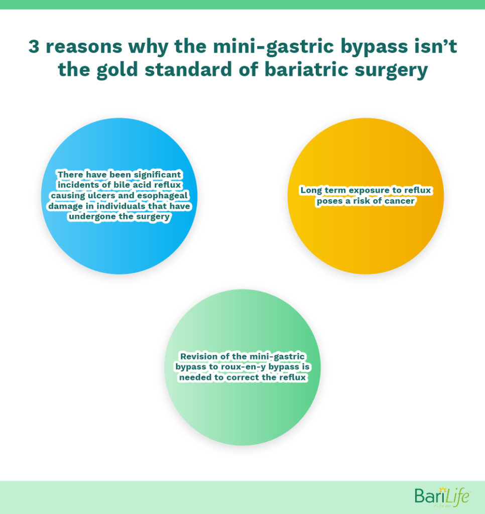 Mini-Gastric Bypass vs. RNY Gastric Bypass Bari Life