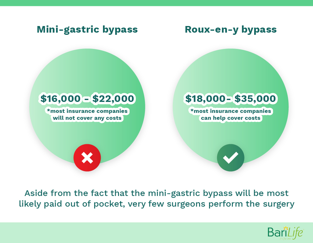 Mini-Gastric Bypass vs. RNY Gastric Bypass Bari Life