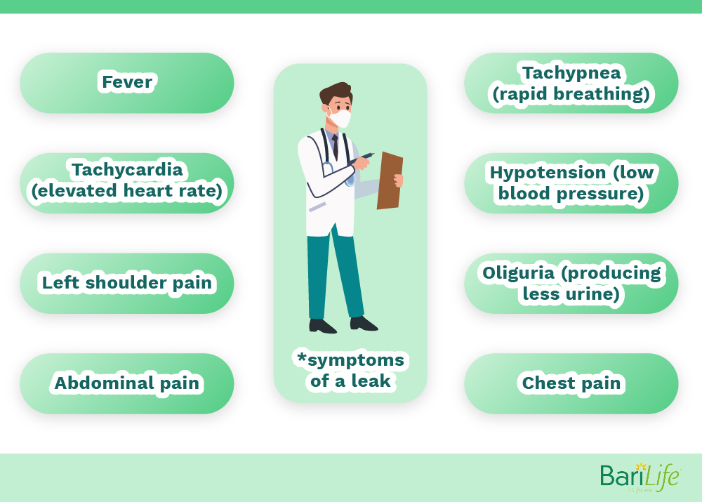 Leakage after gastric sleeve Bari Life