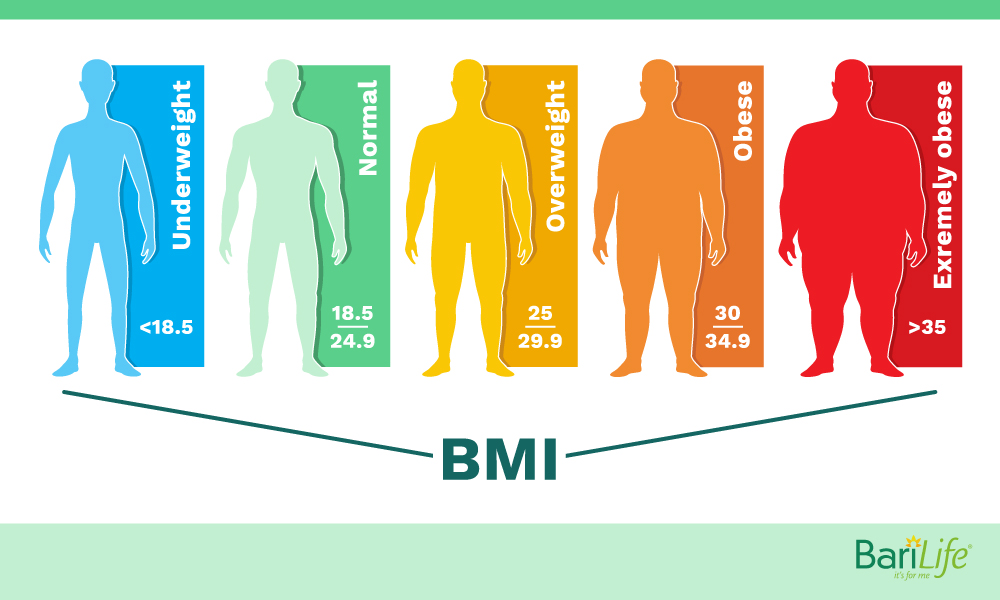 vsgjourney #vsgcommunity #bariatricsurgery #sleevegastrectomy #sleeve, Body Composition Scale