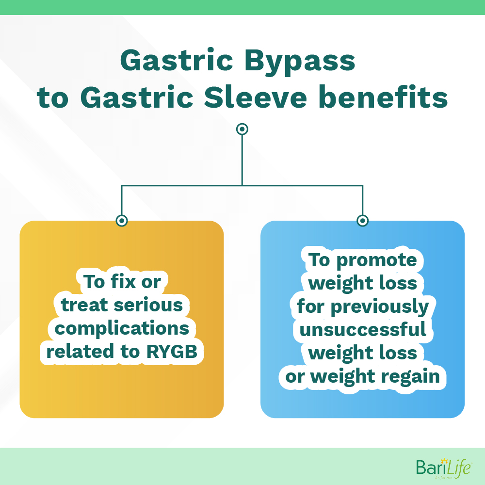 Gastric bypass to gastric sleeve benefits