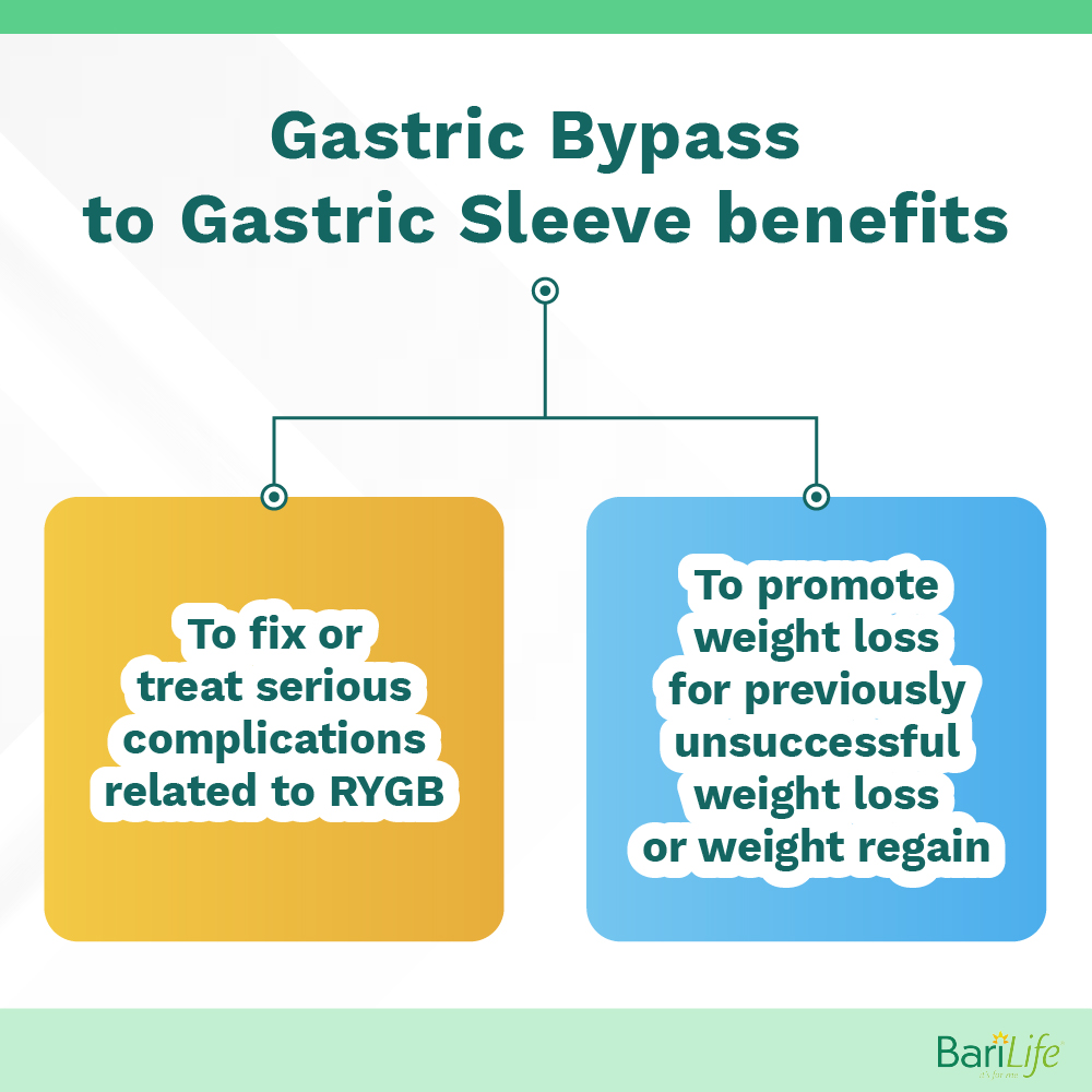 Can you have gastric sleeve after gastric bypass? Bariatric Surgery Explained Bari Life