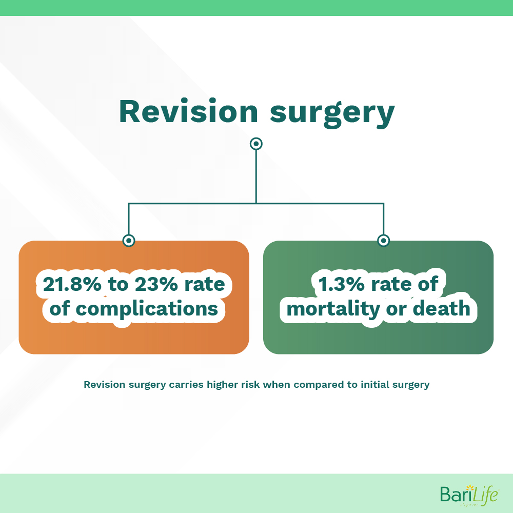 Can you have gastric sleeve after gastric bypass? Bariatric Surgery Explained Bari Life