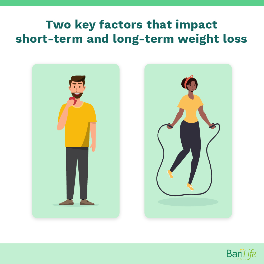 What to expect post gastric sleeve