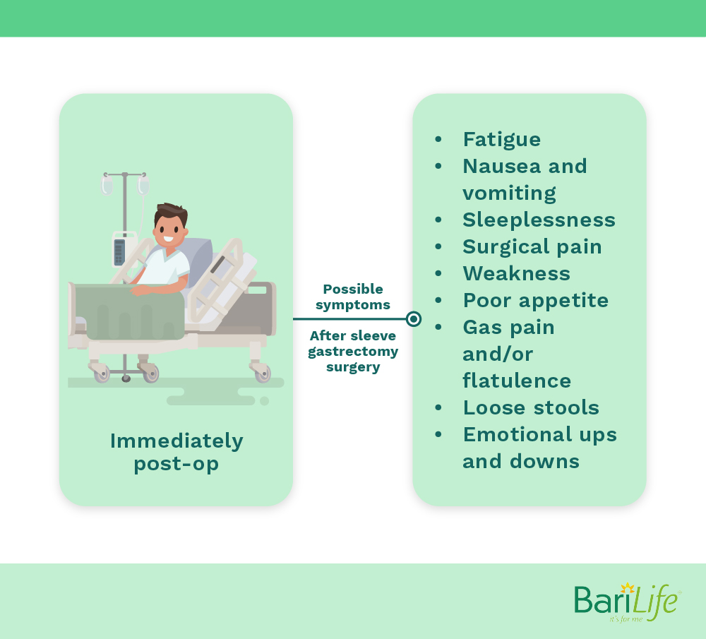 Common symptoms after gastric sleeve surgery