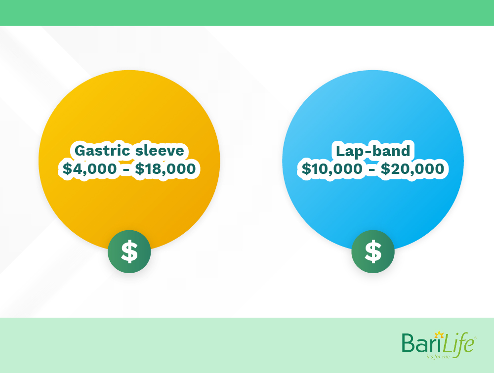 gastric-sleeve-vs.-lap-band-cost