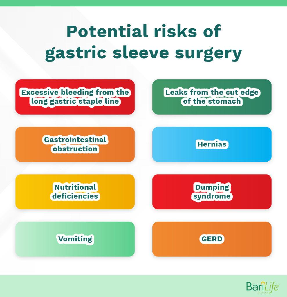 Gastric Sleeve vs. Lap Band Bari Life