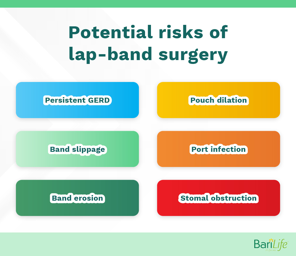 Gastric Sleeve vs. Lap Band Bari Life