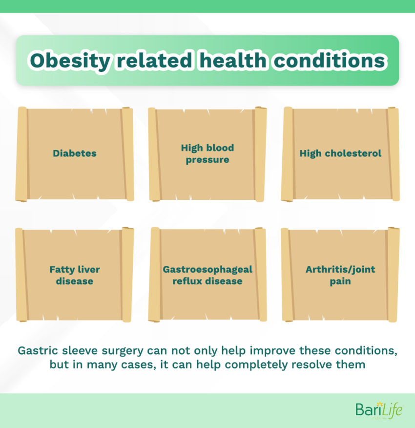 Gastric sleeve success rates How to guarantee success after surgery