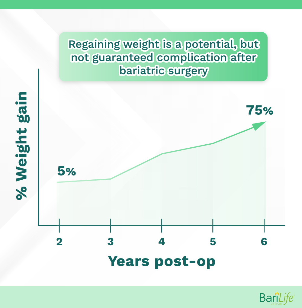 Gastric Sleeve Success Rates Bari Life