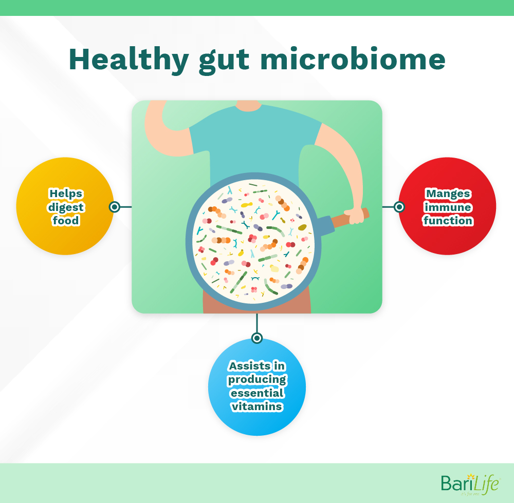 Probiotics After Bariatric Surgery Bari Life