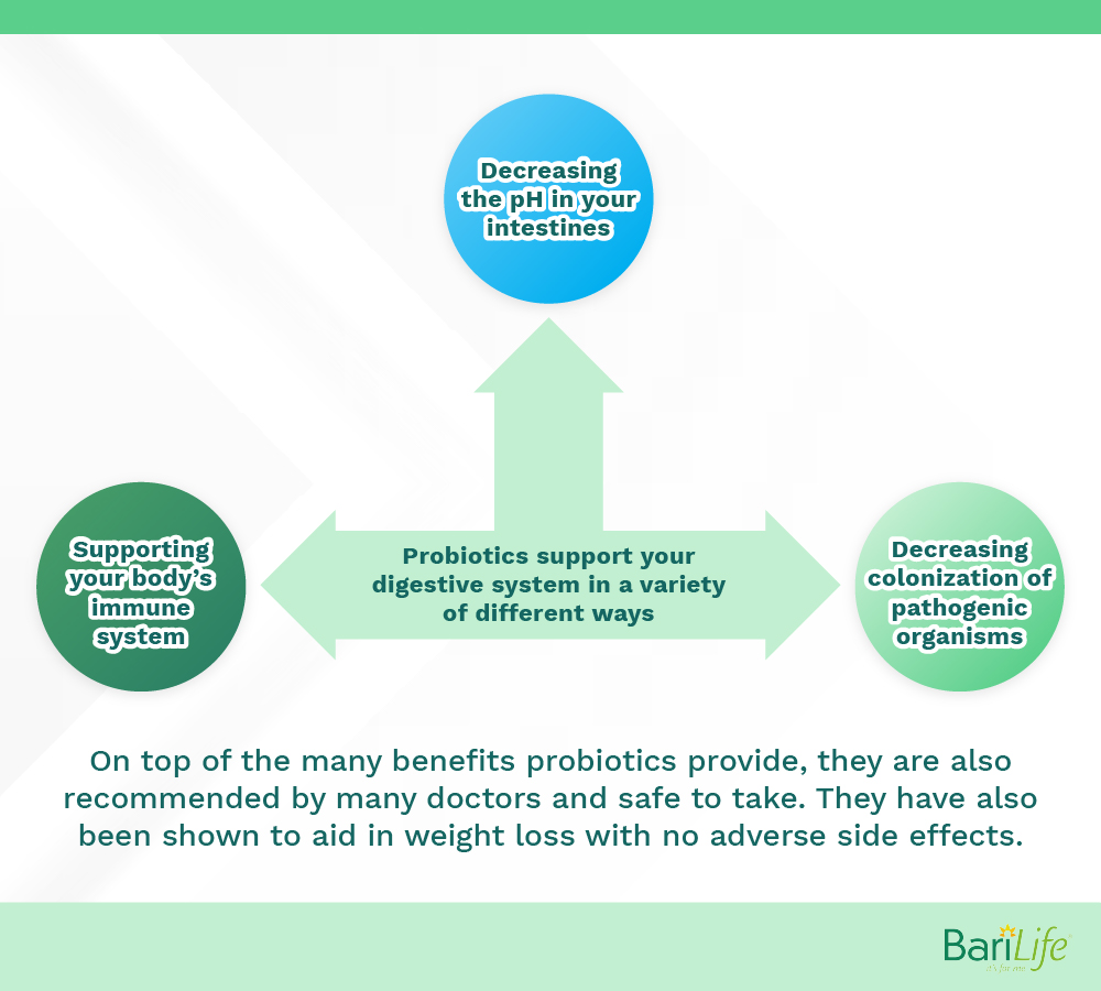 Probiotics After Bariatric Surgery