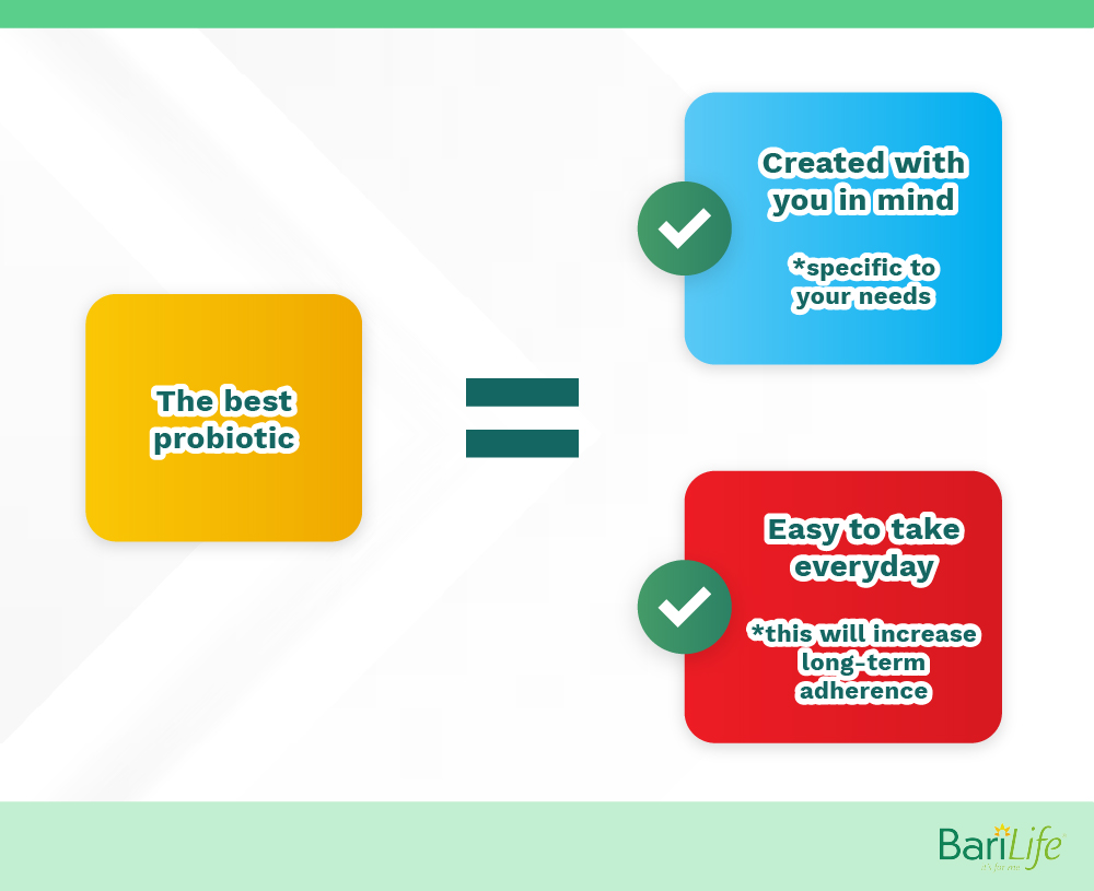 what makes a good probiotic for bariatric patients