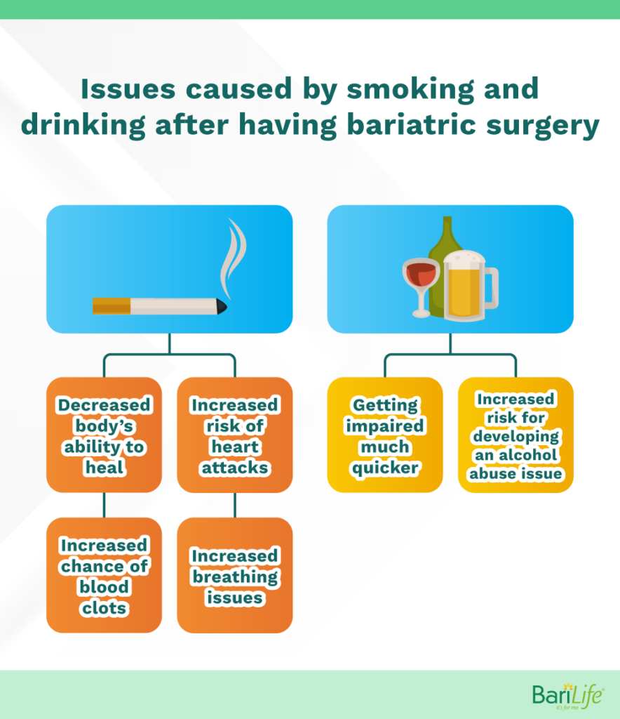 Issues-caused-by-smoking-and-drinking-after-gastric-bypass-surgery