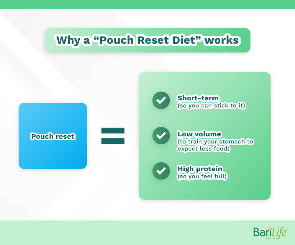 Why a pouch reset diet works