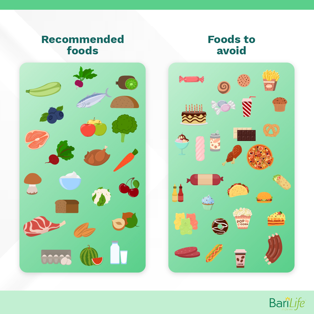 Recommended diet after gastric bypass
