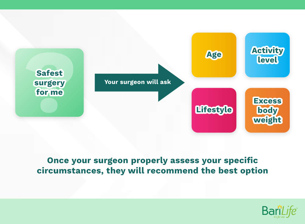What is the safest weight loss surgery for you
