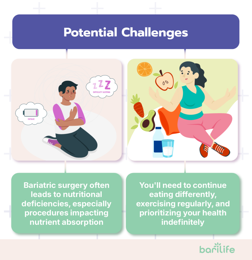 expected weight loss after bariatric surgery