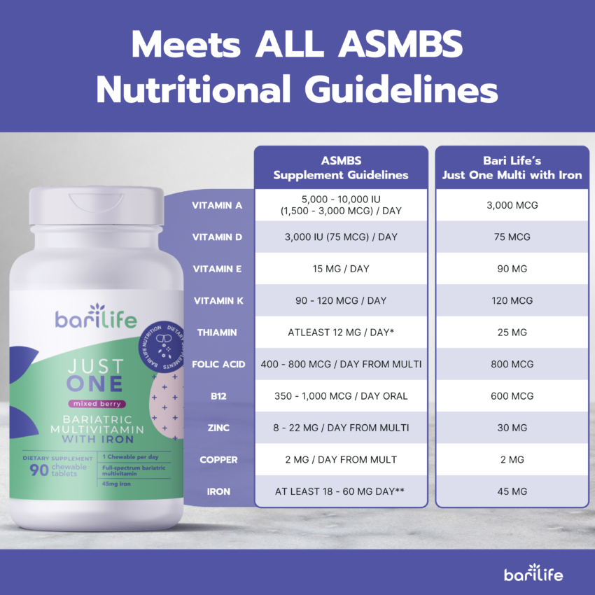 Just One Chewable 90 Count ASMBS Chart