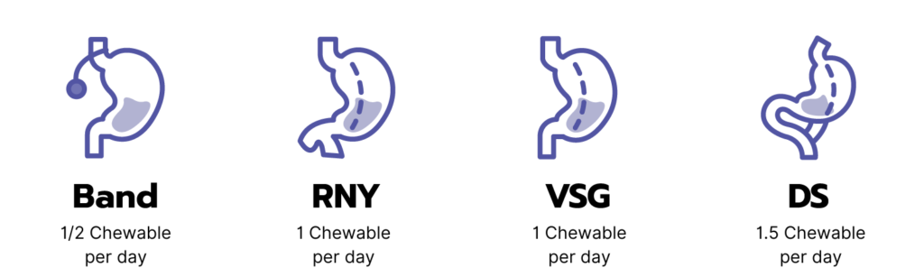 Just One Chewable Dosage