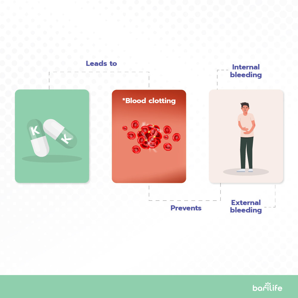 how vitamin k helps with bleeding