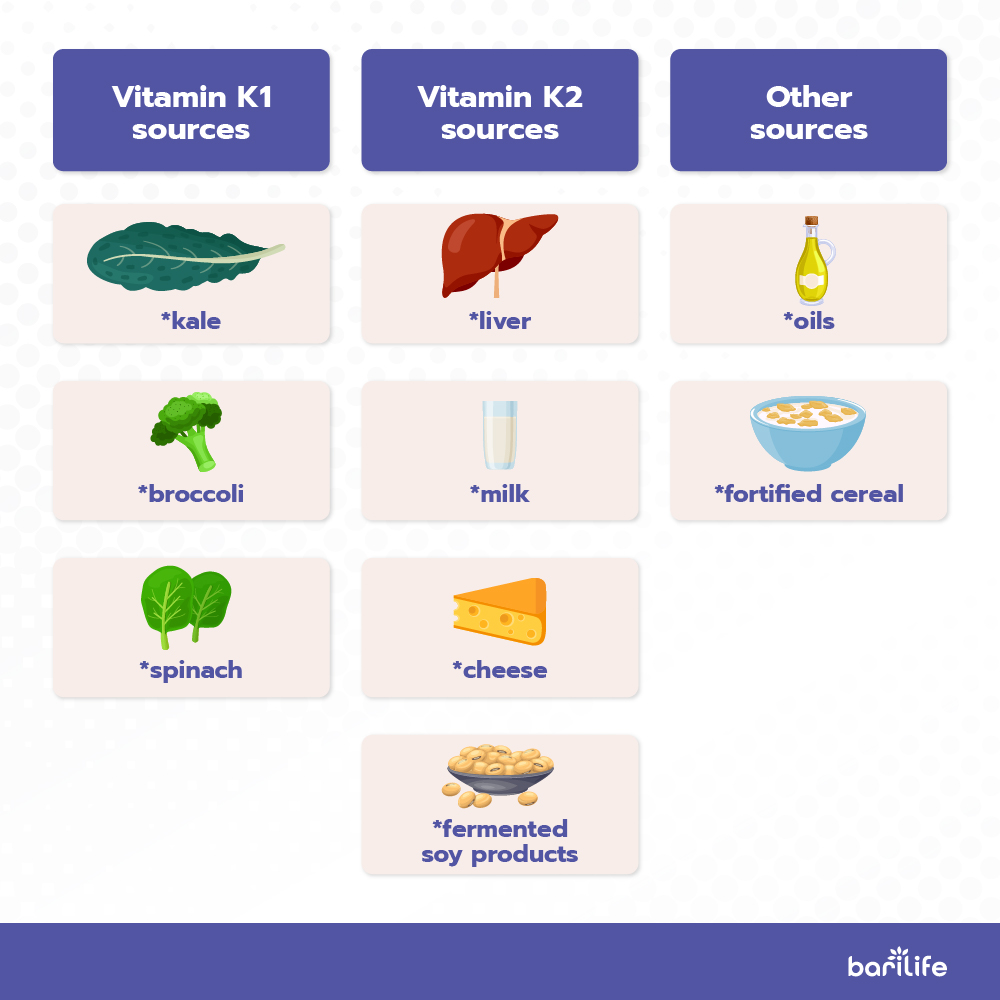 sources of vitamin k after bariatric surgery