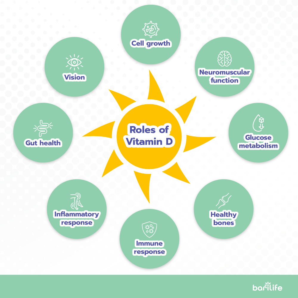 Everything you need to know about Vitamin D after bariatric surgery Bari Life