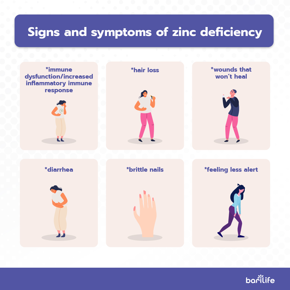 Zinc: Everything you need to know about Zinc after bariatric surgery Bari Life
