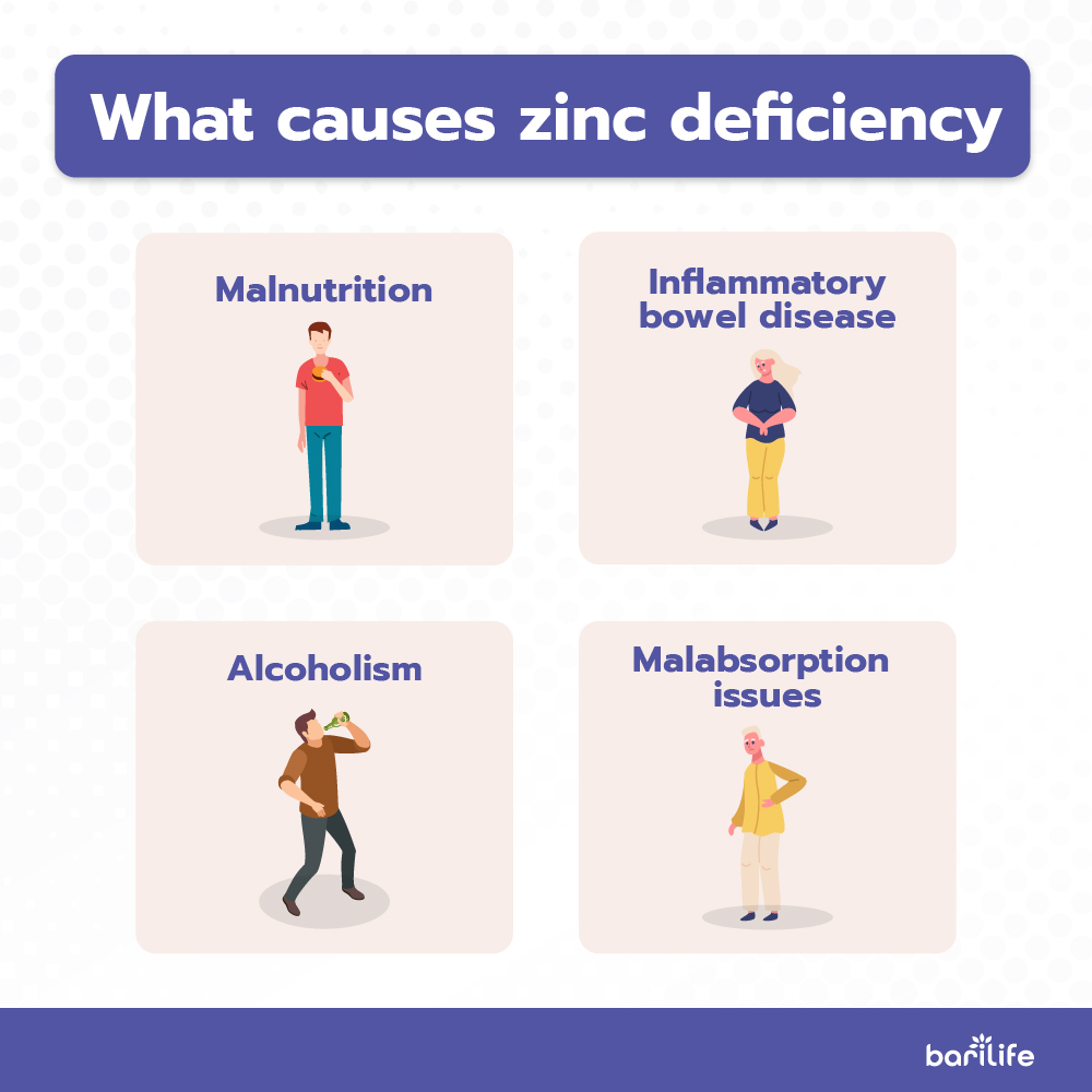 Zinc: Everything you need to know about Zinc after bariatric surgery Bari Life