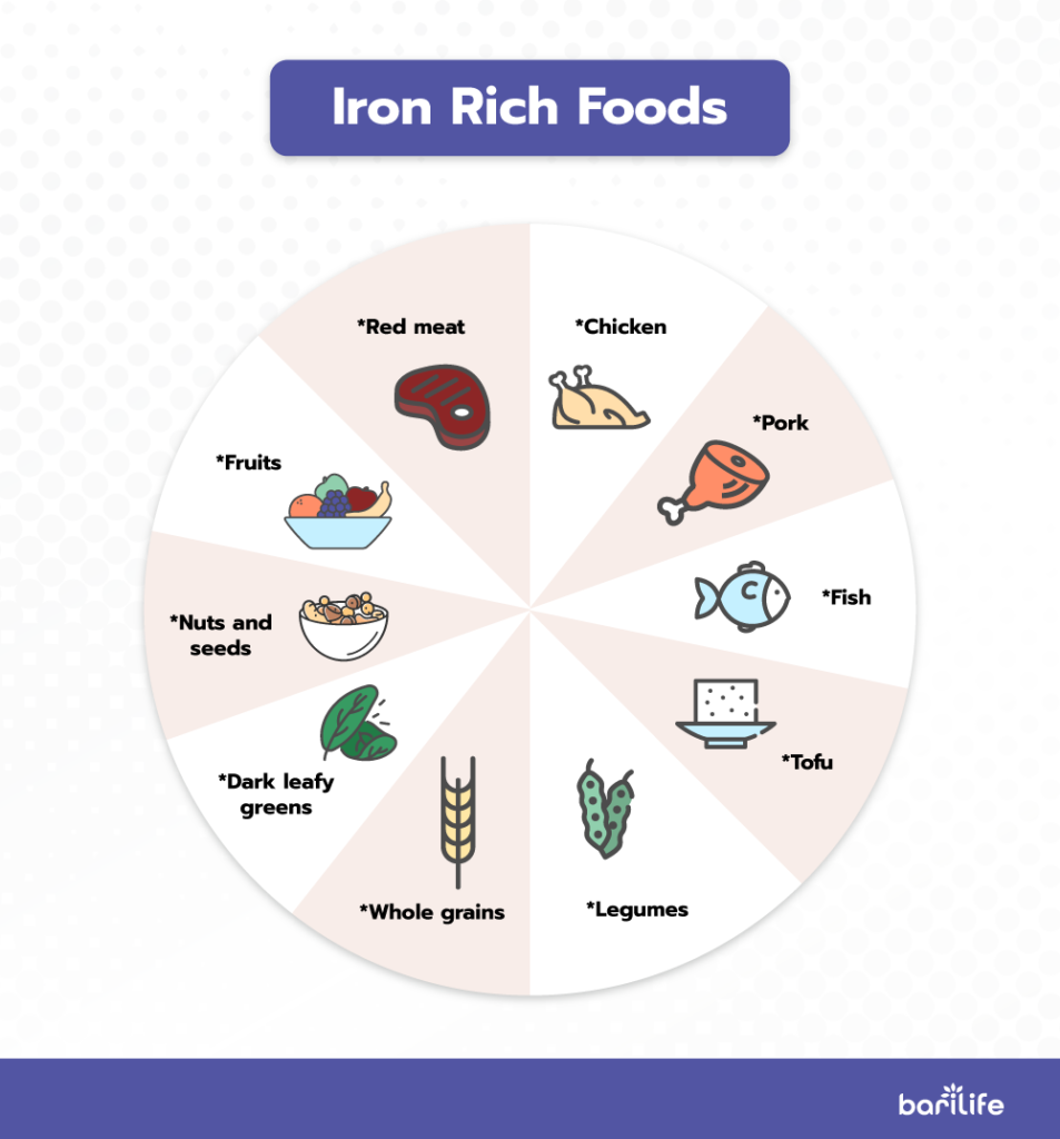 Foods rich in iron