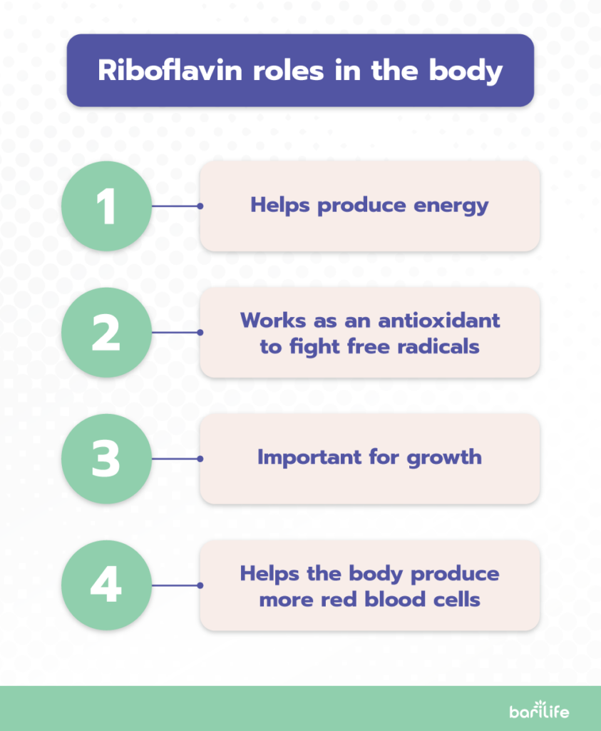 riboflavin after bariatric surgery