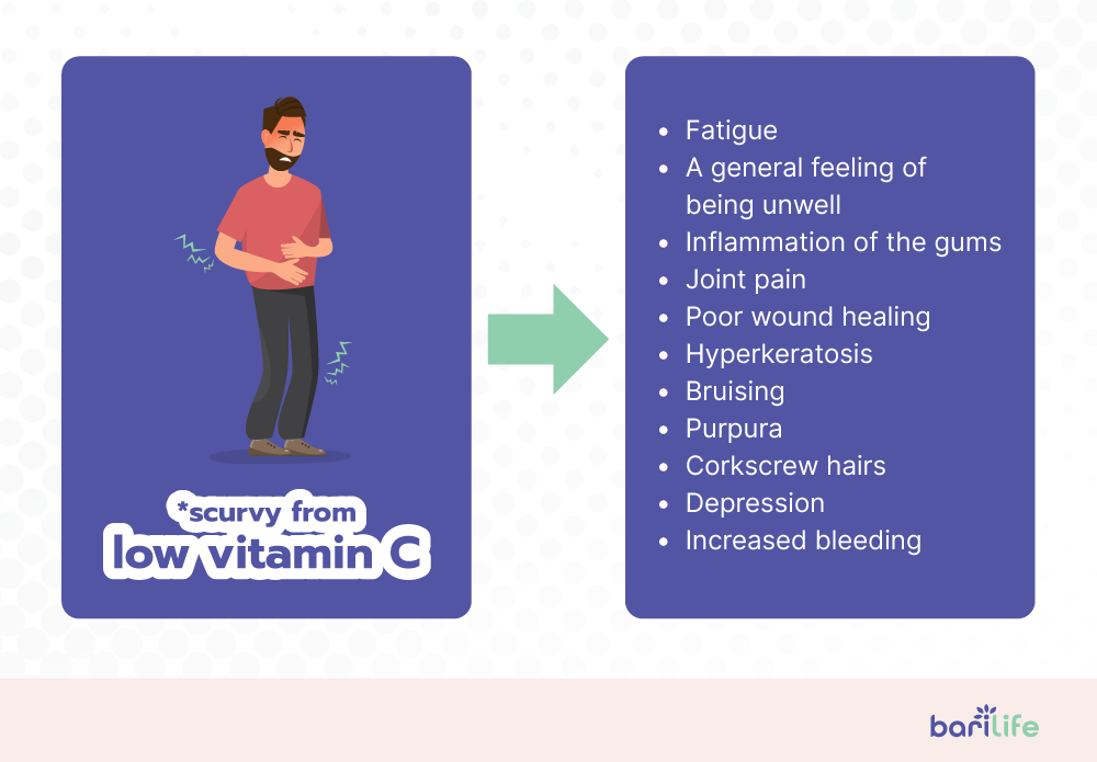 Everything you need to know about Vitamin C after bariatric surgery Bari Life