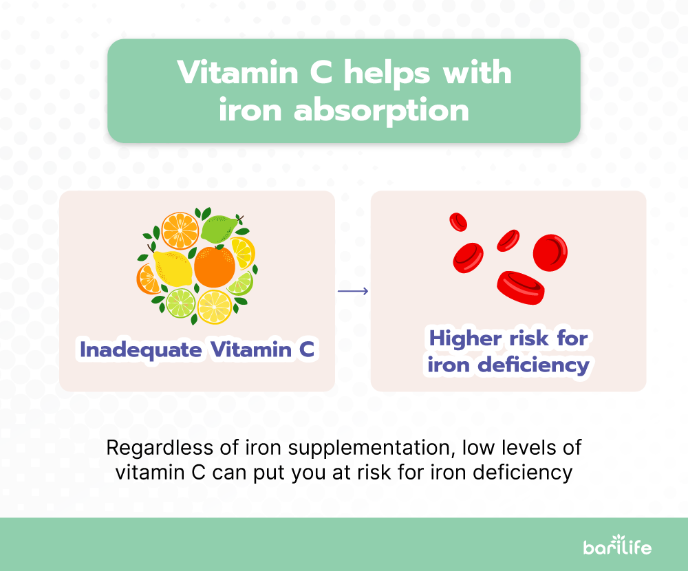 Everything you need to know about Vitamin C after bariatric surgery Bari Life