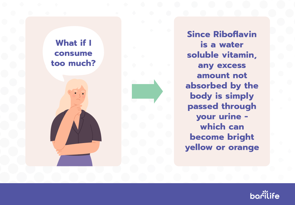 Riboflavin roles in the body