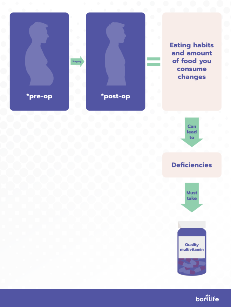 Everything you need to know about Pantothenic Acid after bariatric surgery Bari Life